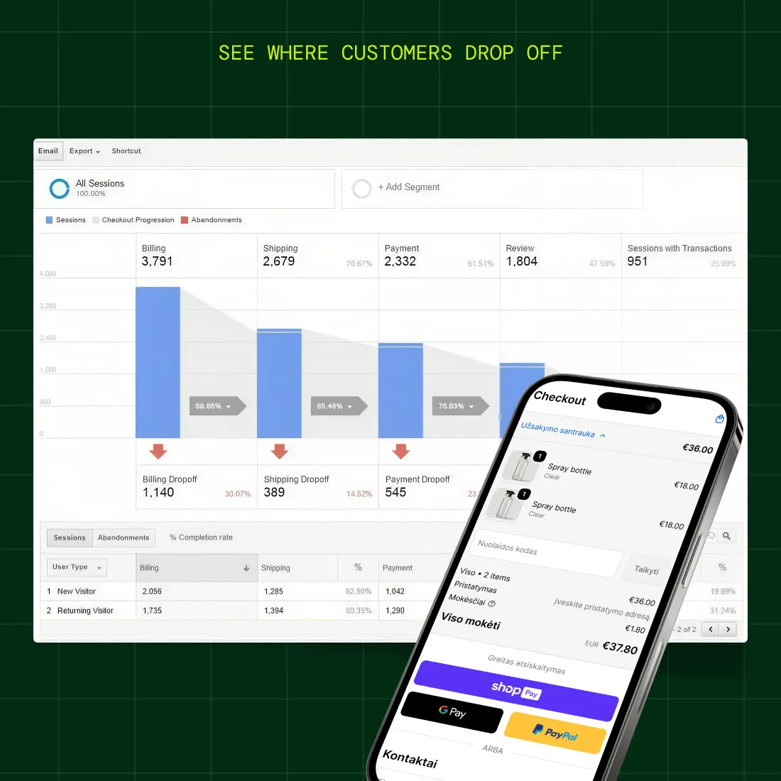 Conversion tracking: example 1