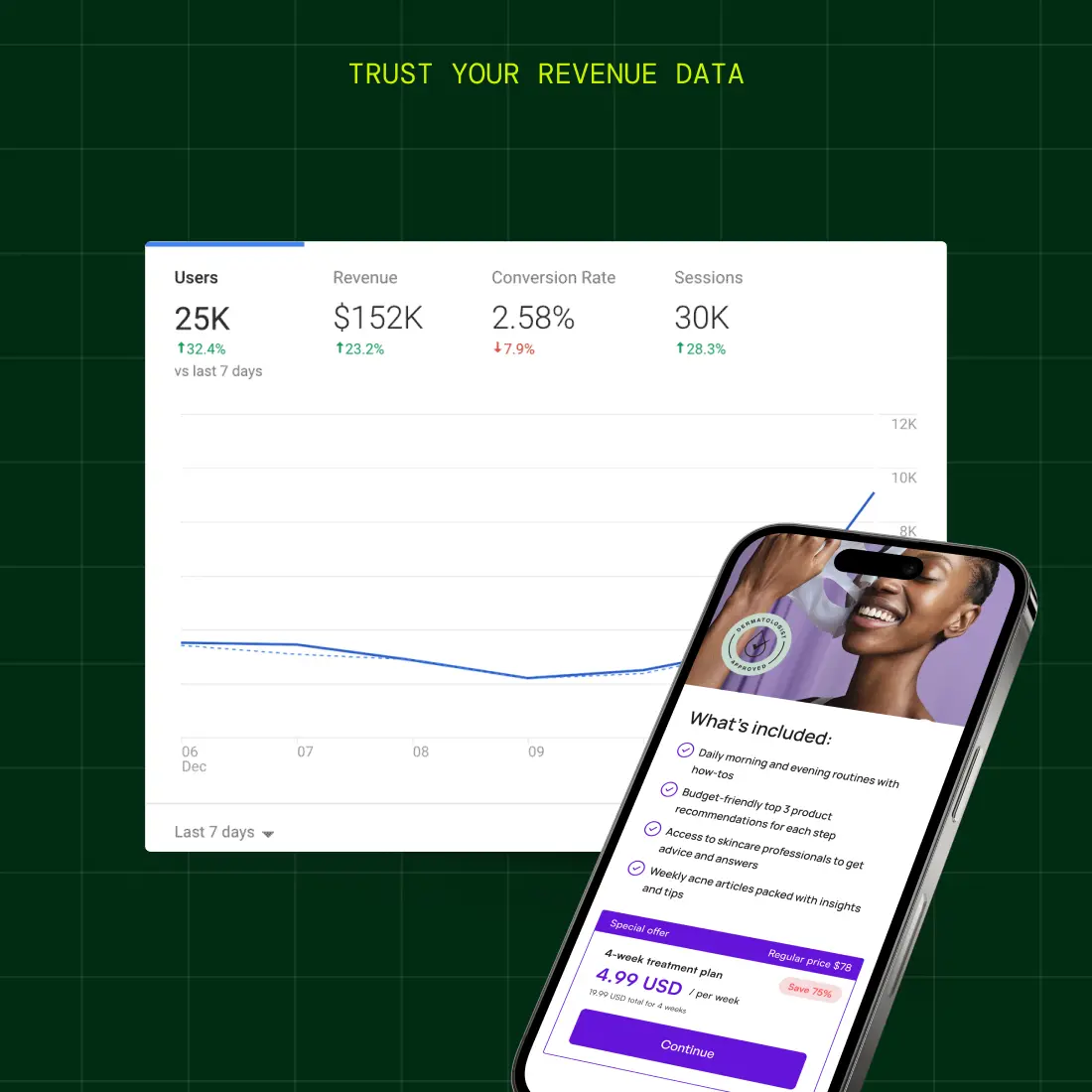 Conversion tracking: example 2