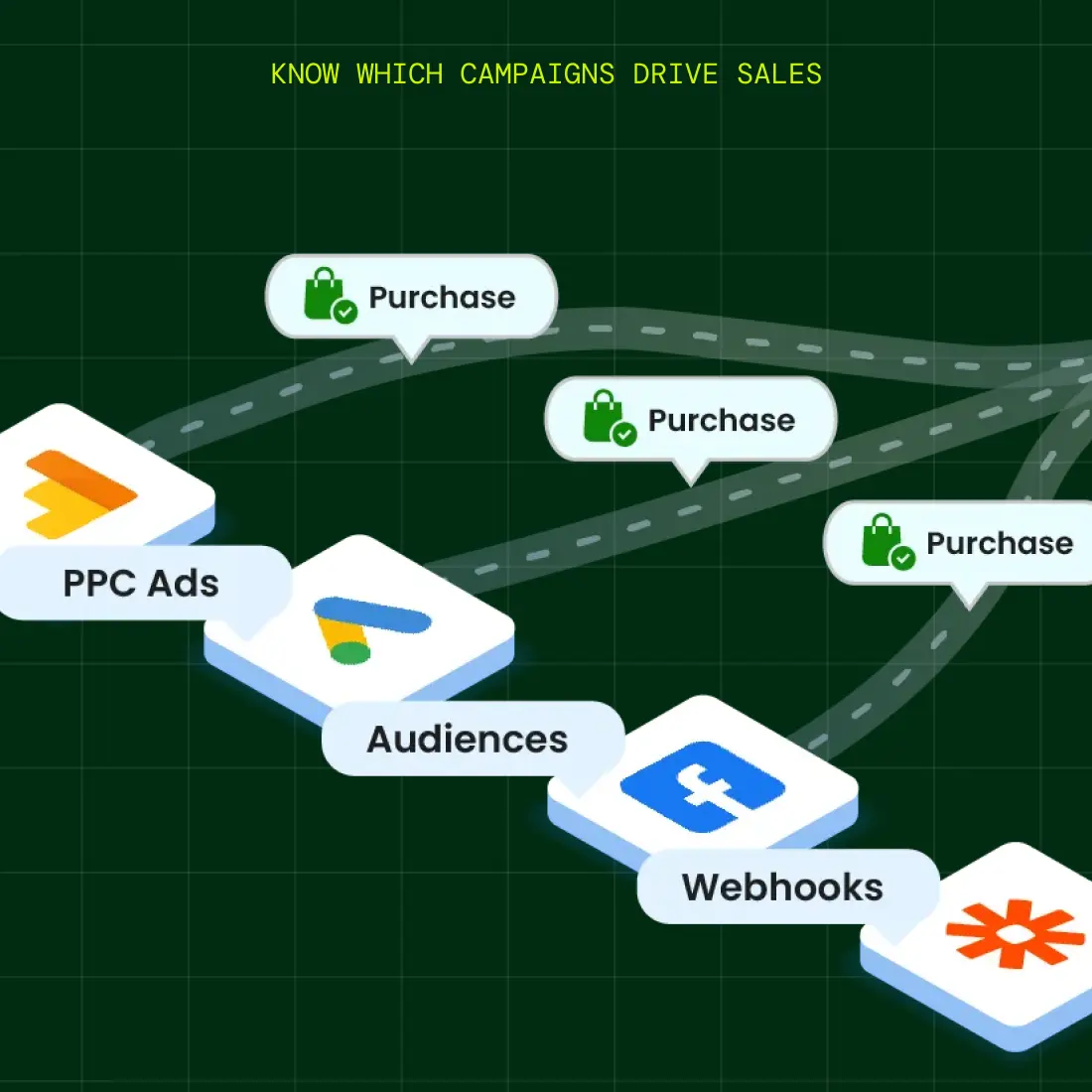 Conversion tracking: example 3