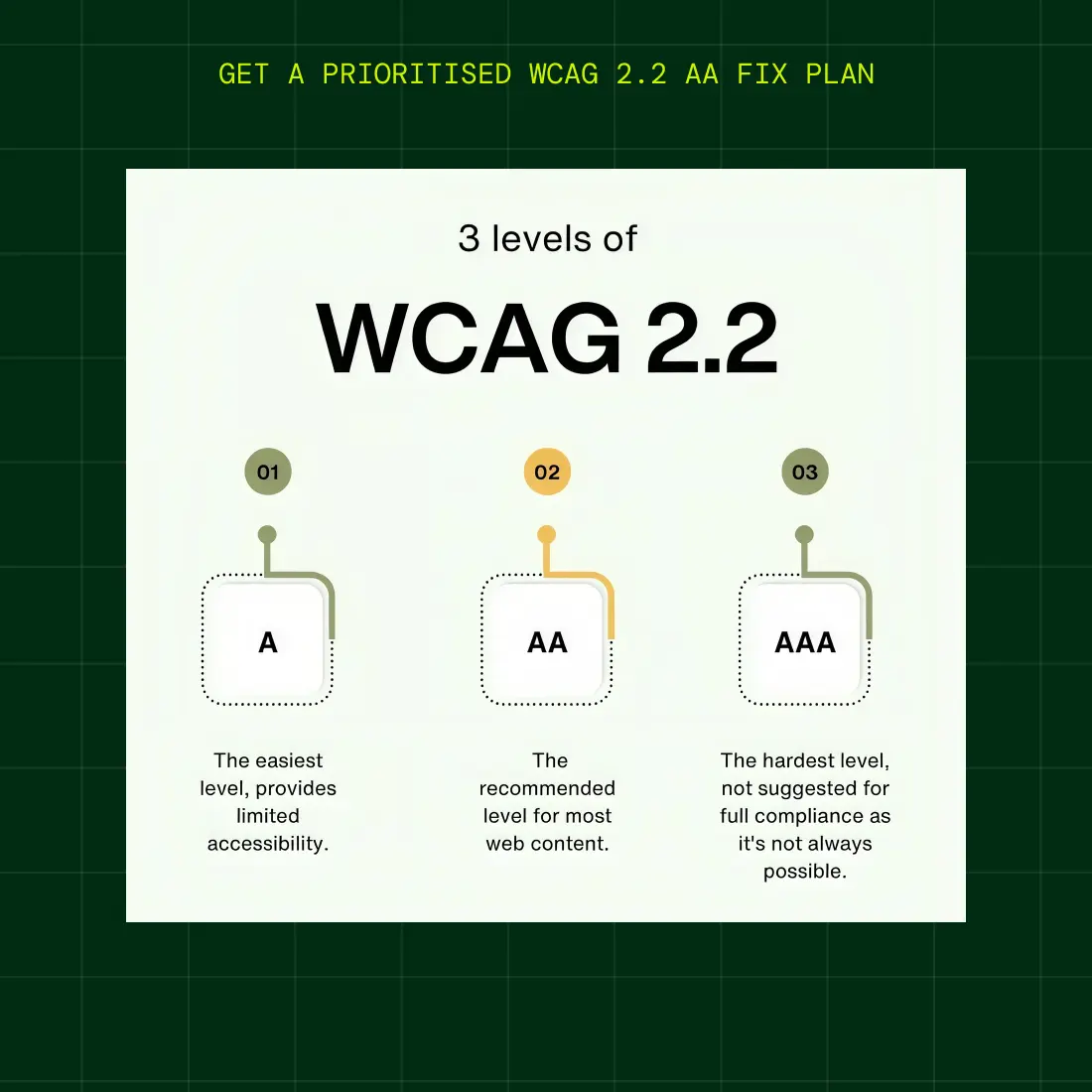 Ecommerce accessibility: example 3